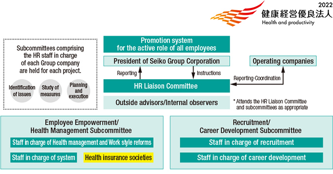 Development system
