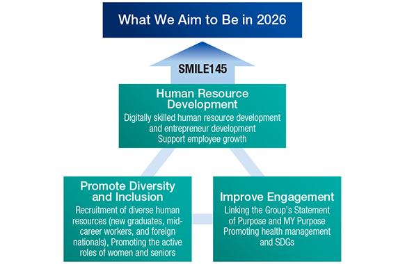 Human Resource Strategy