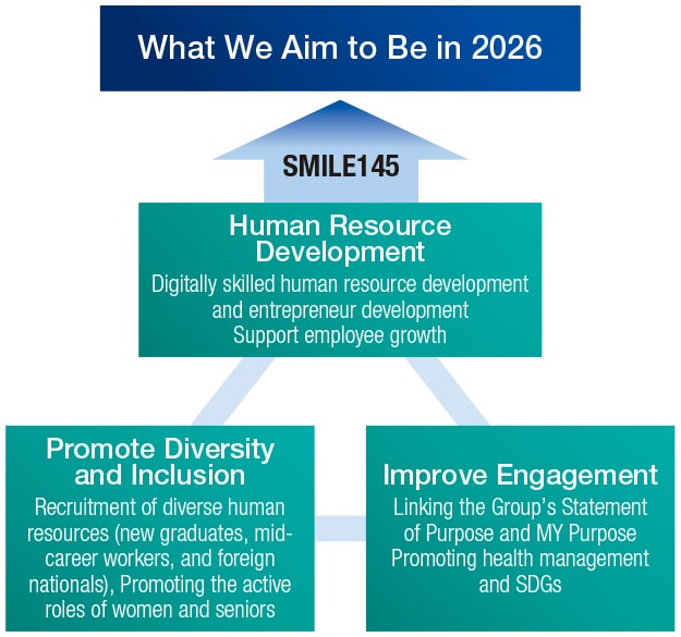 Human Resource Strategy