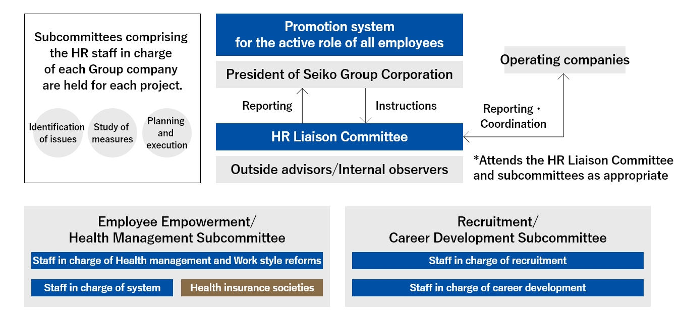 Declaration of Health Management