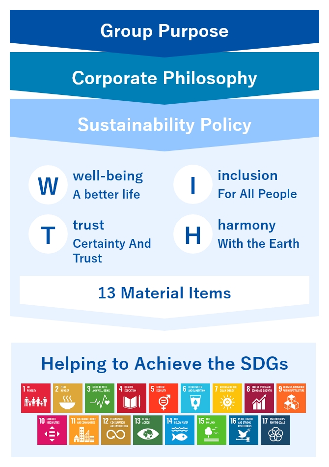 Sustainability Policy