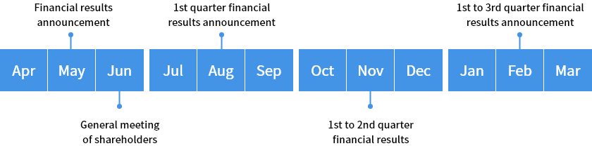 IR Calendar