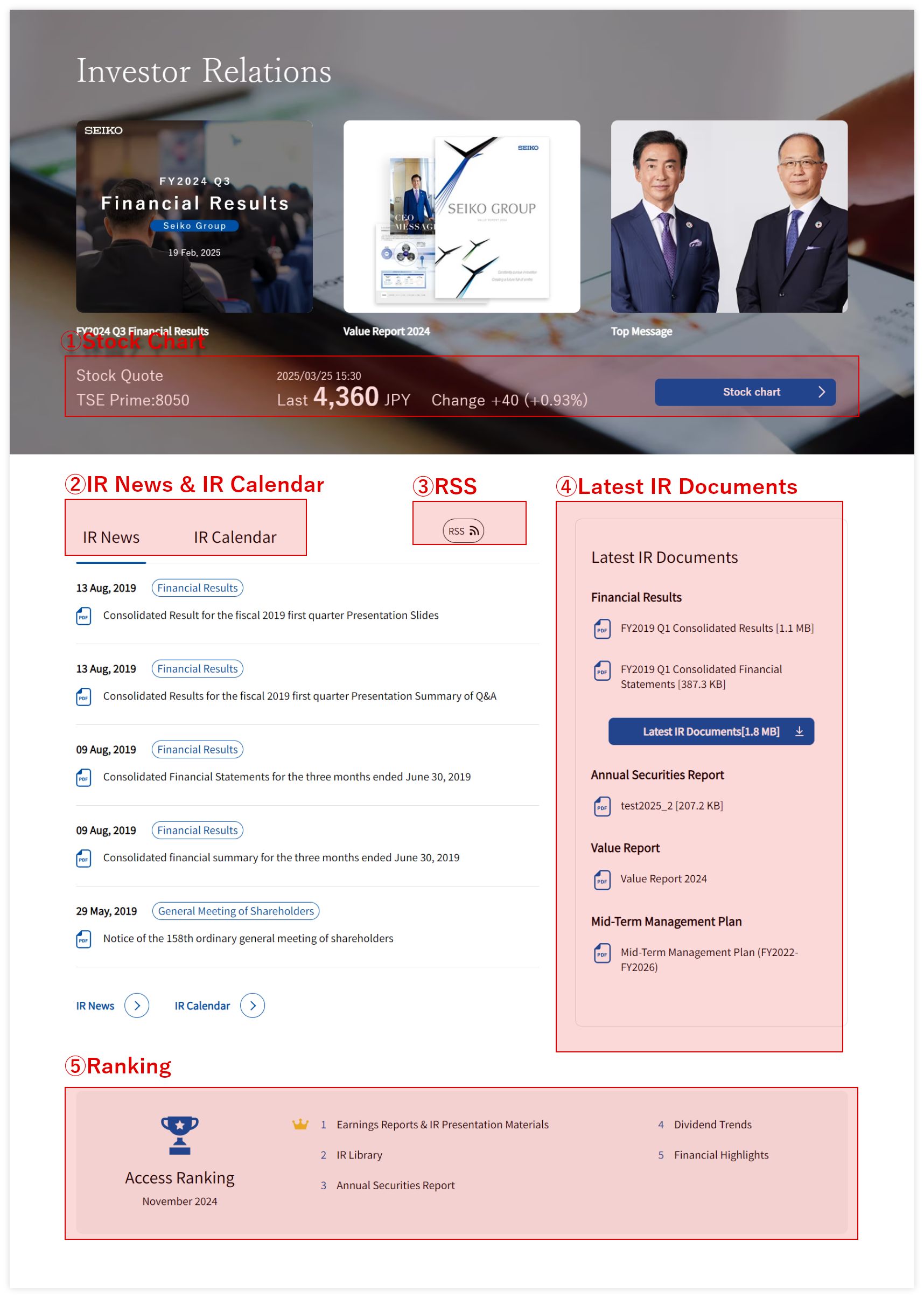 IR Top Page