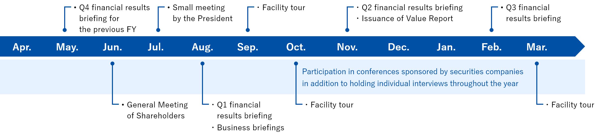 Main activities (FY2022)