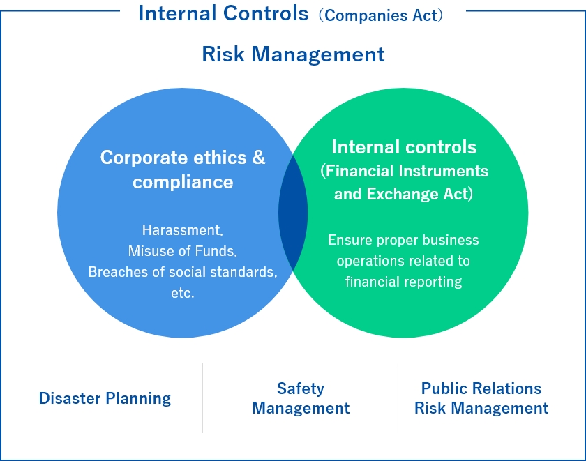 Initiatives to Strengthen Corporate Governance