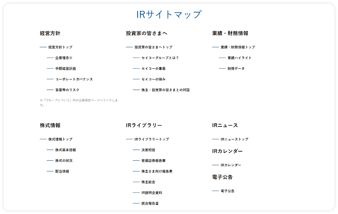 IRサイトマップ　画像