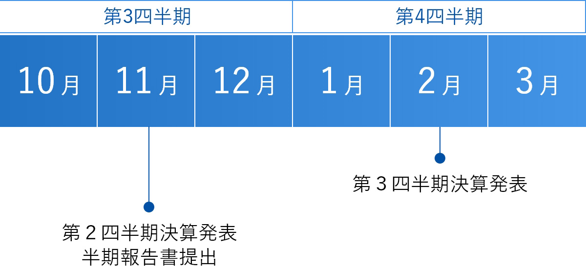 IRカレンダー