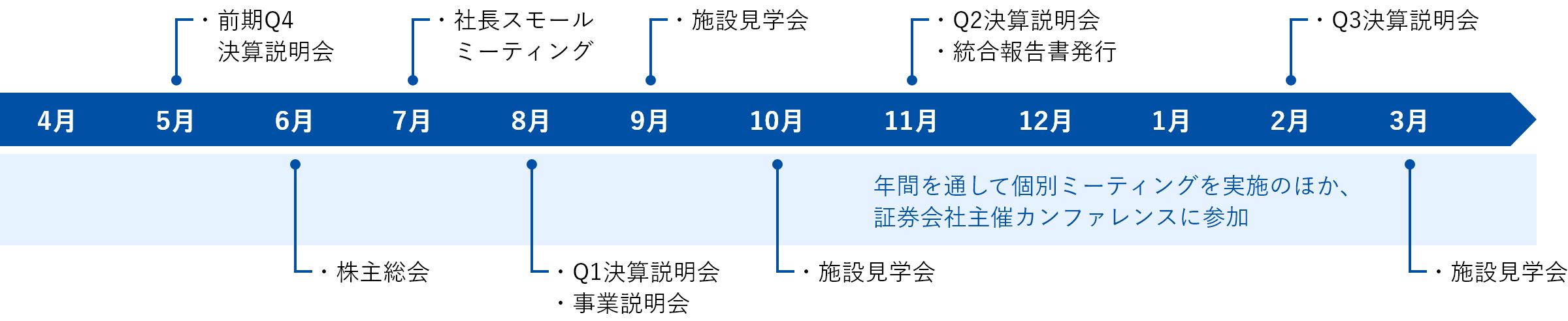 主な活動実績（2022年度）　画像