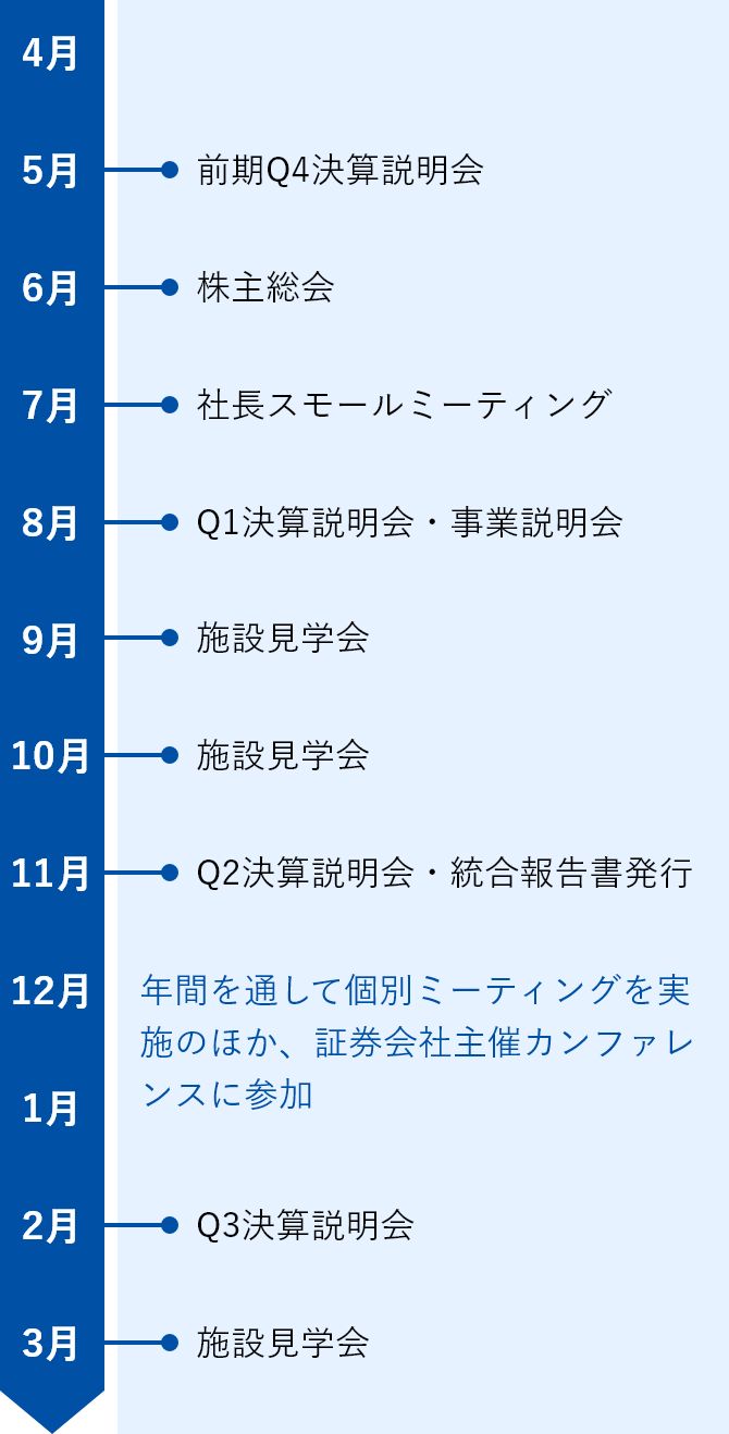 主な活動実績（2022年度）　画像