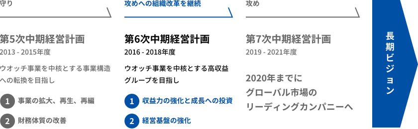 ロードマップ