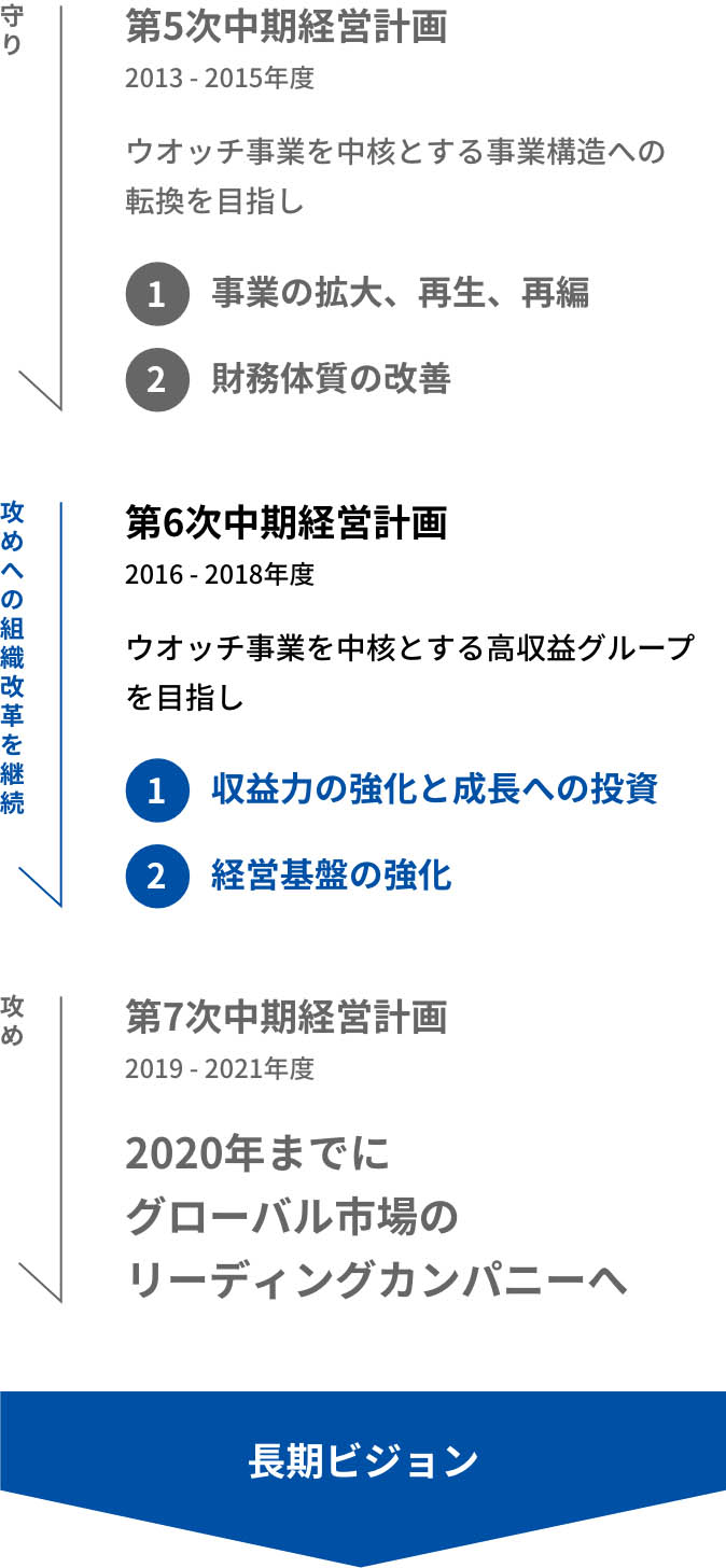 ロードマップ