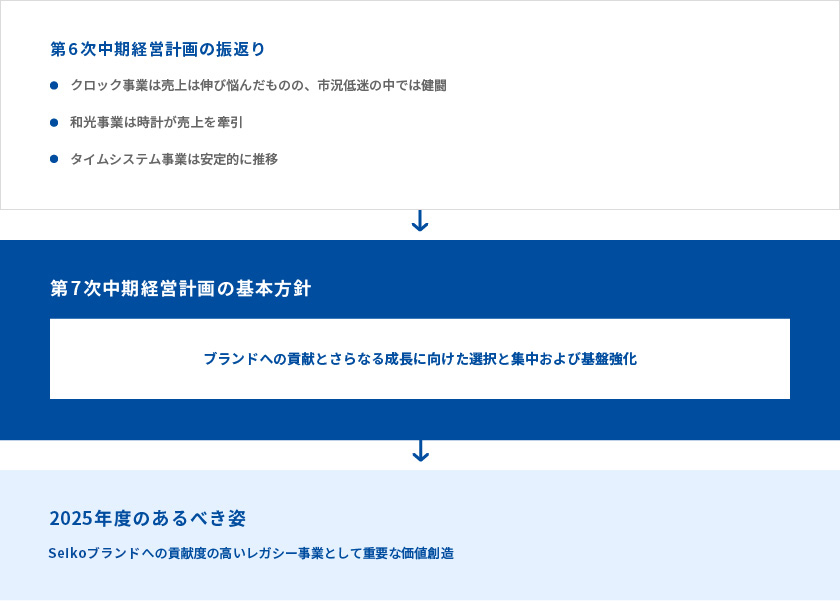 その他方針