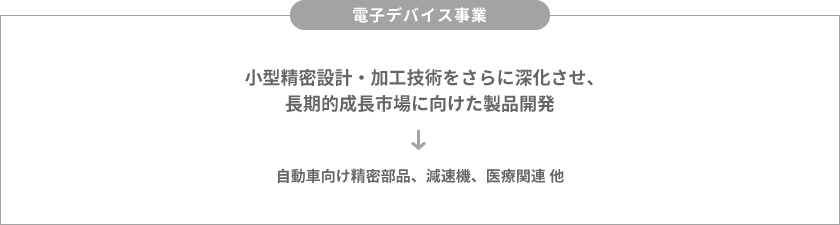 電子デバイス事業新規研究開発