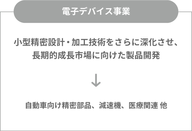 電子デバイス事業新規研究開発