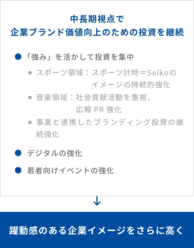 躍動感のある企業イメージをさらに高く