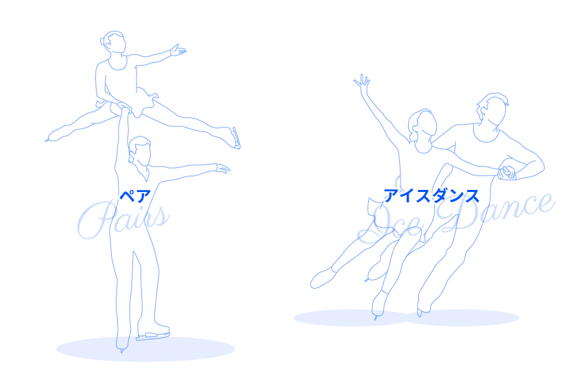ペア・アイスダンス イラスト