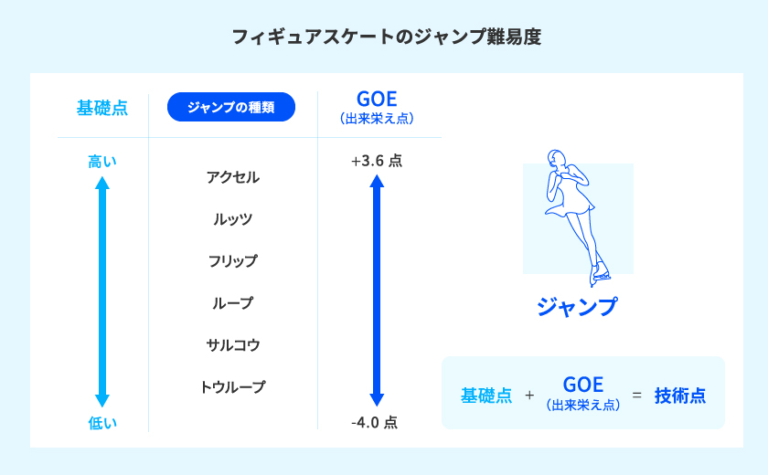 ジャンプの種類　写真