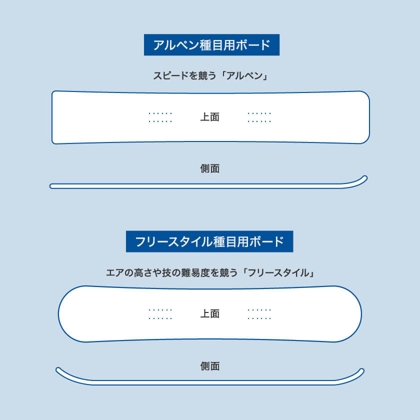 フリースタイル種目とアルペン種目　画像