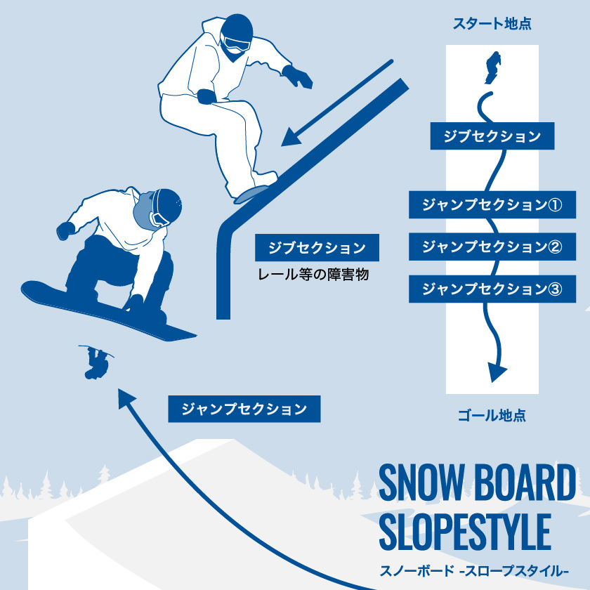 スロープスタイル 画像