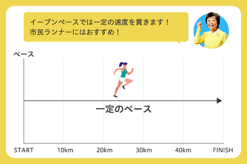 イーブンペース説明画像