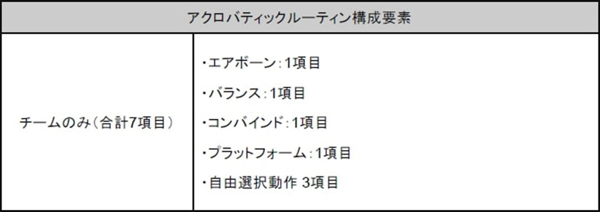 アクロバティックルーティン構成要素 画像