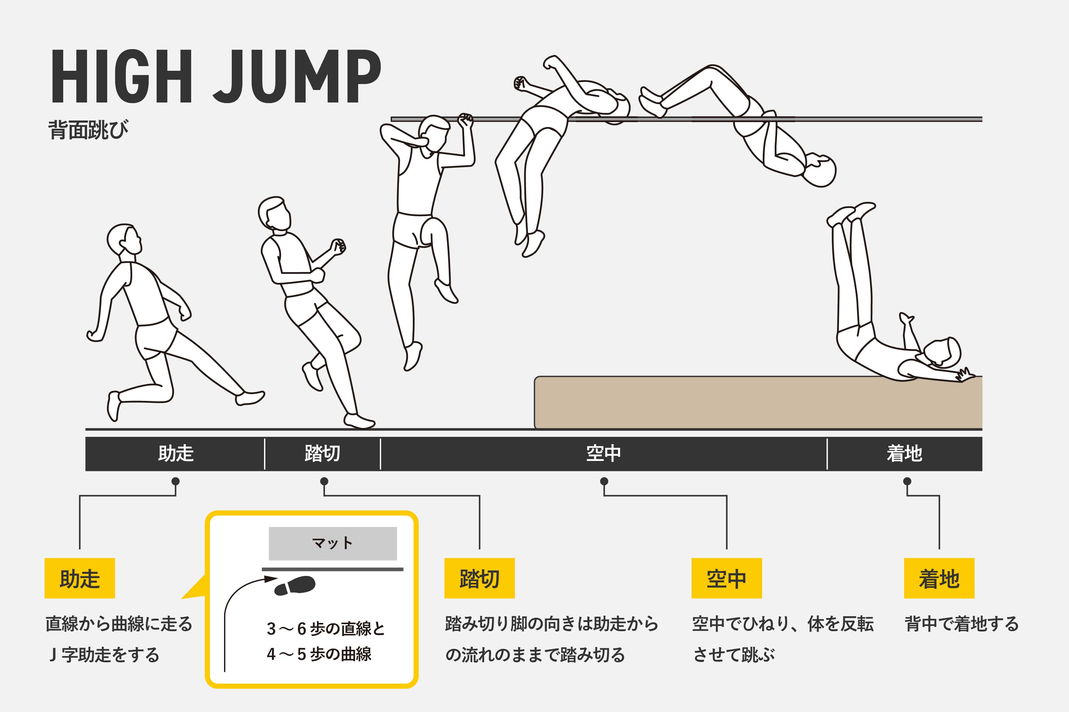 背面跳びによる華麗な跳躍!走高跳の基本ルールや動作の特徴を紹介 | Seiko HEART BEAT Magazine | セイコーグループ
