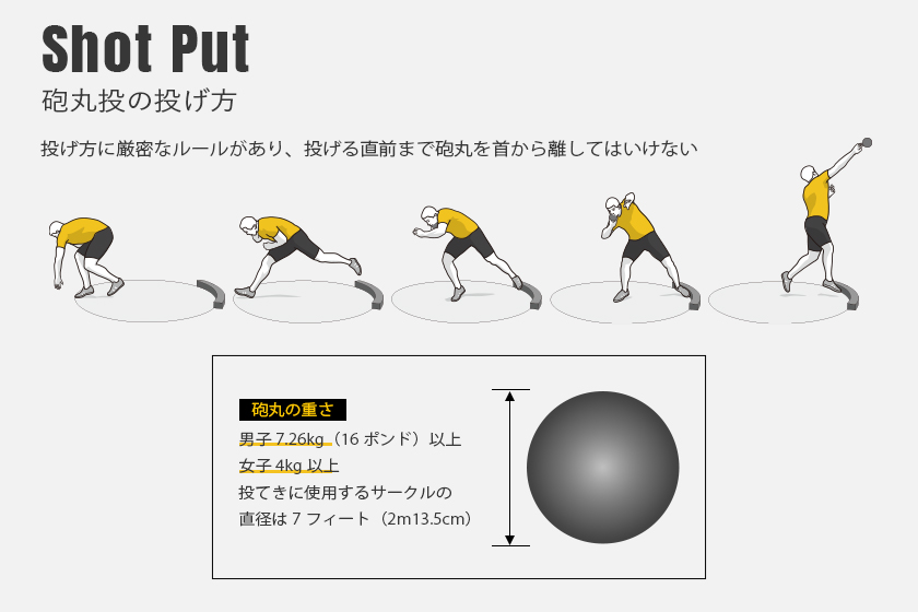 砲丸投の投げ方