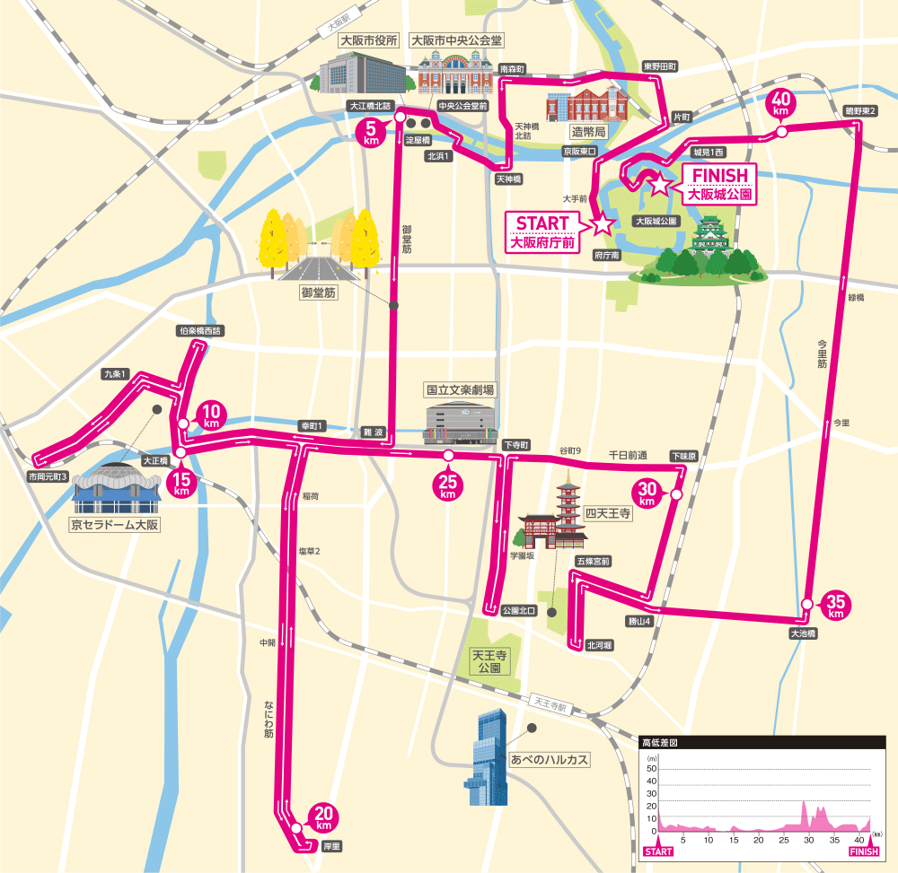 コース紹介 オフィシャルタイマーセイコー 大阪マラソン19応援サイト
