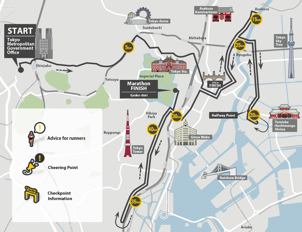 Tokyo Marathon Elevation Chart