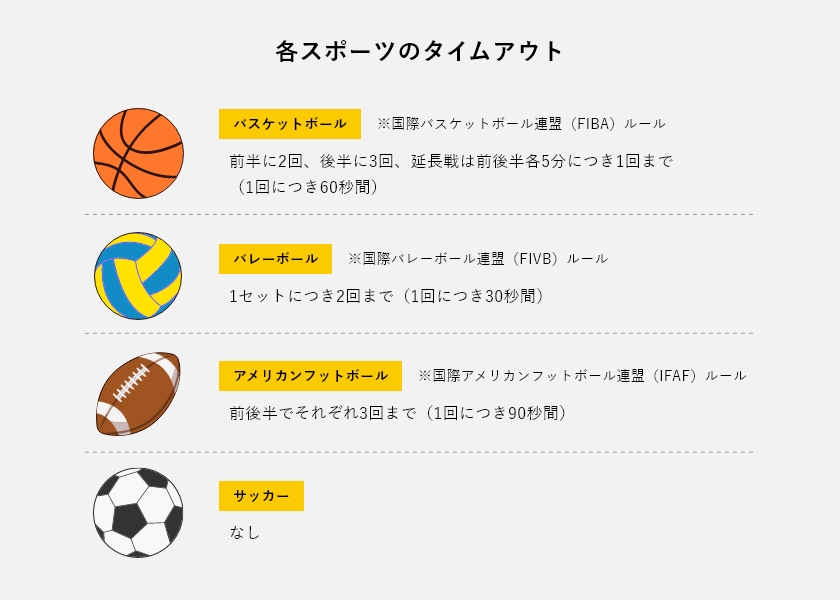 各スポーツのタイムアウト※国際ルール　イラスト