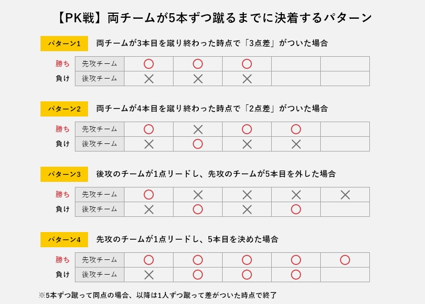 PK戦が決着するパターン　画像