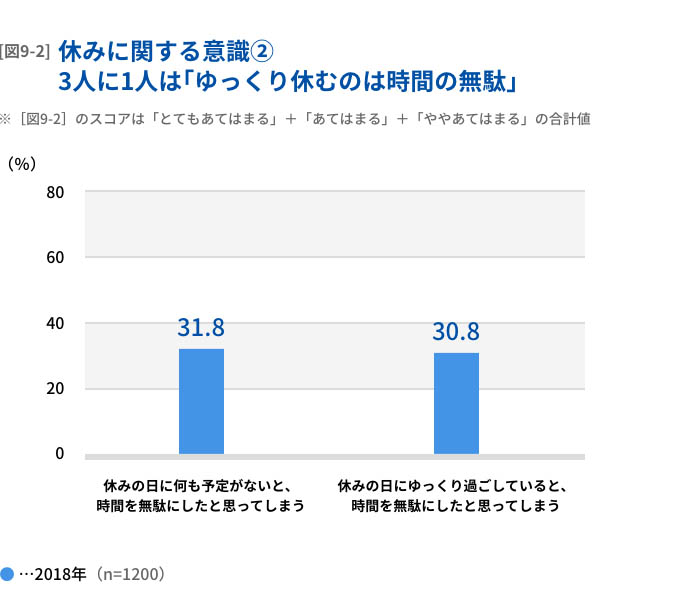 https://www.seiko.co.jp/timewhitepaper/2018/detail.html