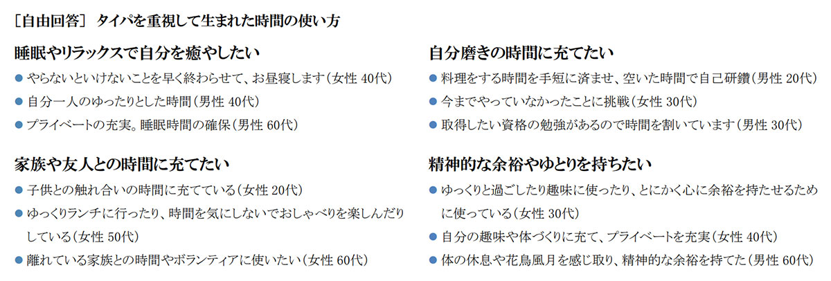 タイパを重視して生まれた時間の使い方　画像