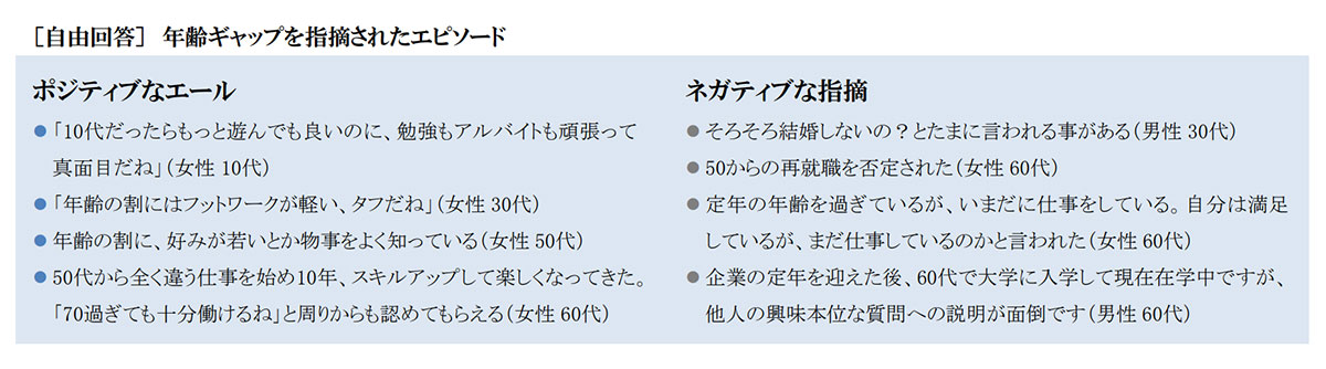 年齢ギャップを指摘されたエピソード　画像