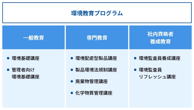 環境教育プログラム