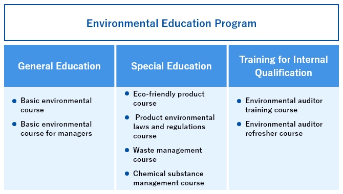 Environmental Education Program
