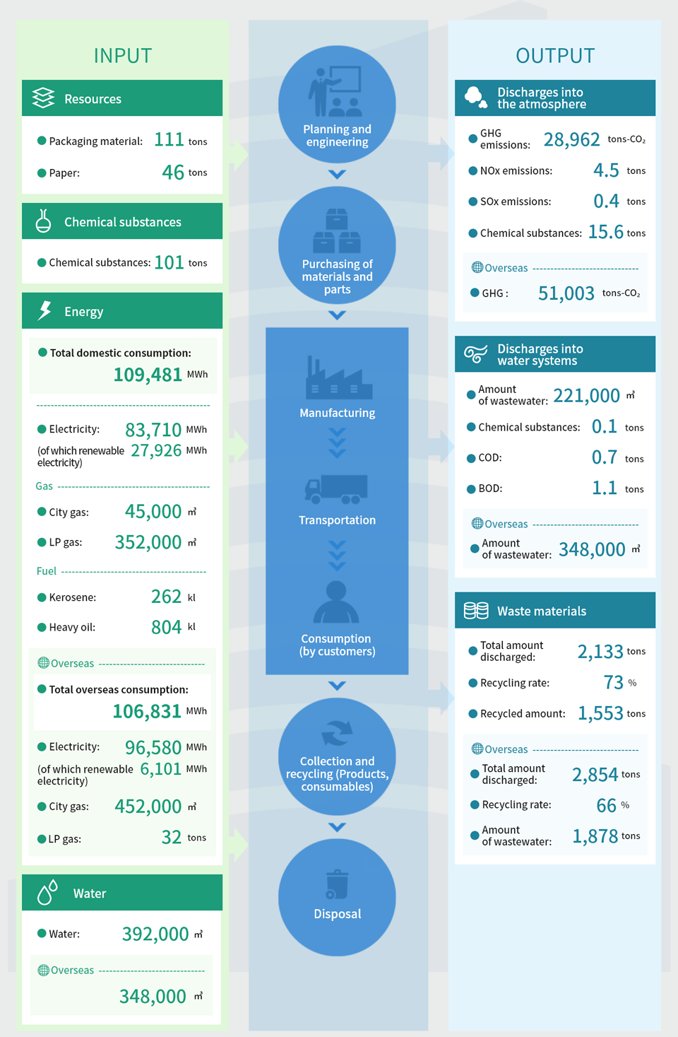 Comprehensive Overview of Environmental Impact