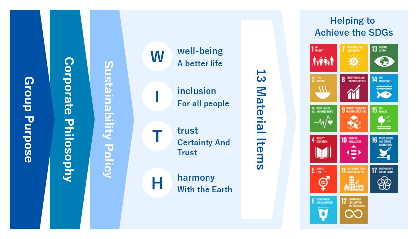 Sustainability Policy