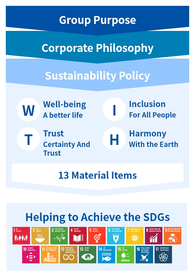Sustainability Policy
