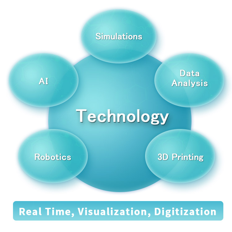 Production Technology