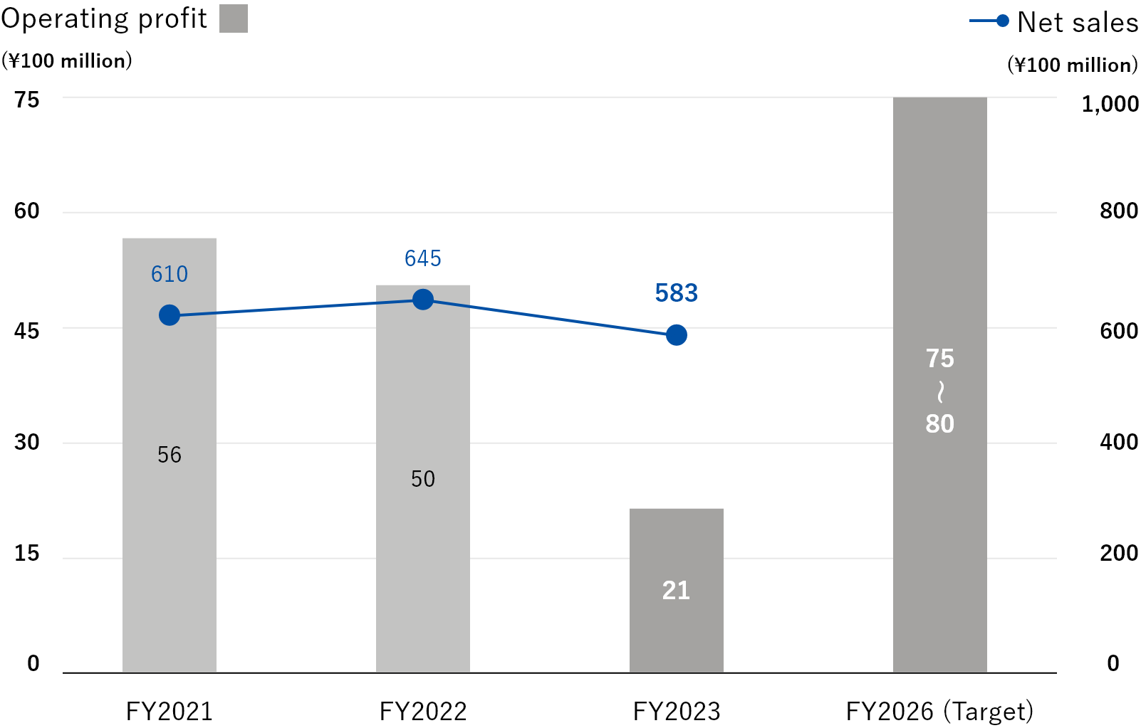 Earnings Performance by Domain Device solution domain
