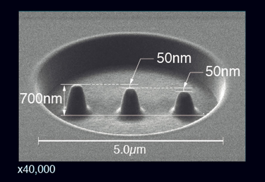 Analytical Technology